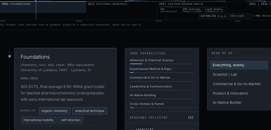Preview of the interactive career readout: era timeline, capability ledger, and role lenses